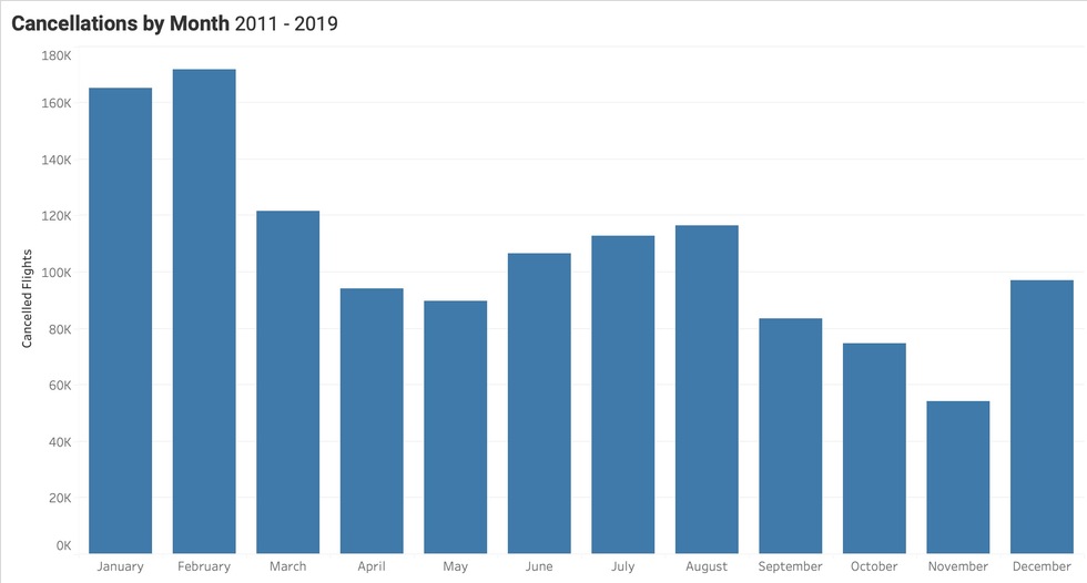FlightAware chart of cancellations